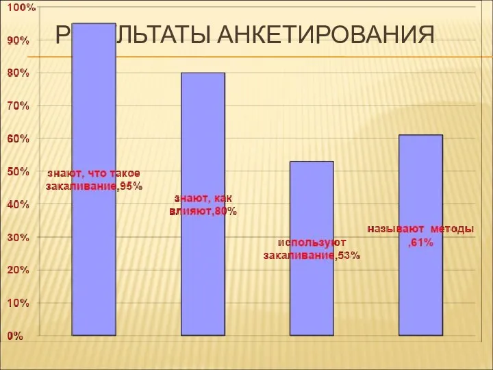 РЕЗУЛЬТАТЫ АНКЕТИРОВАНИЯ