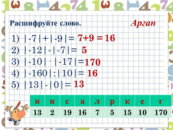 Расшифруйте слово. 1) |-7|+|-9|= 2) |-12|-|-7|= 3) |-10||-17|= 4) |-160|:|10|=