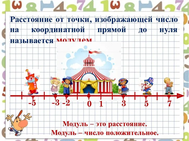 Расстояние от точки, изображающей число на координатной прямой до нуля