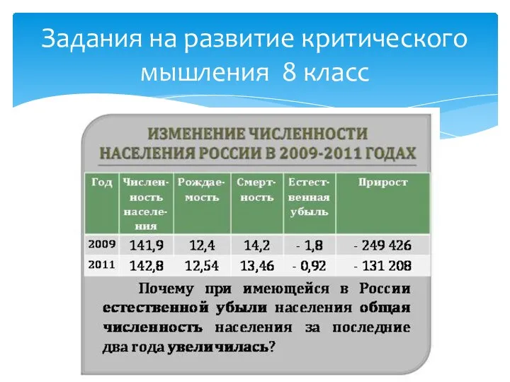 Задания на развитие критического мышления 8 класс