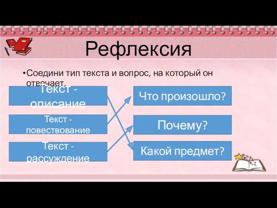 Рефлексия Соедини тип текста и вопрос, на который он отвечает.