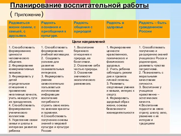 Планирование воспитательной работы ( Приложение)