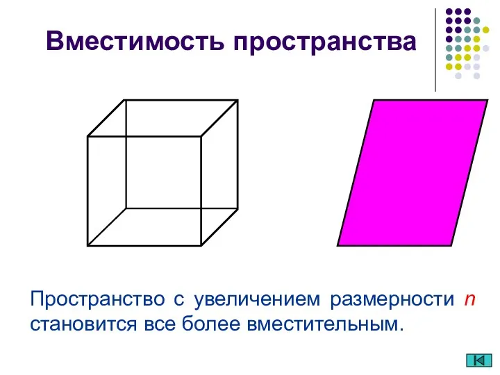 Пространство с увеличением размерности n становится все более вместительным. Вместимость пространства