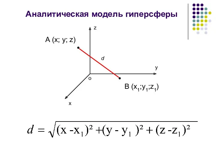 Аналитическая модель гиперсферы А (x; y; z) B (x1;y1;z1) d y z x o