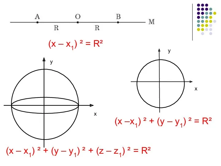 (x – x1) ² + (y – y1) ² +