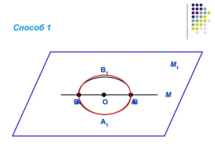 О А В М В А M1 B1 A1 Способ 1
