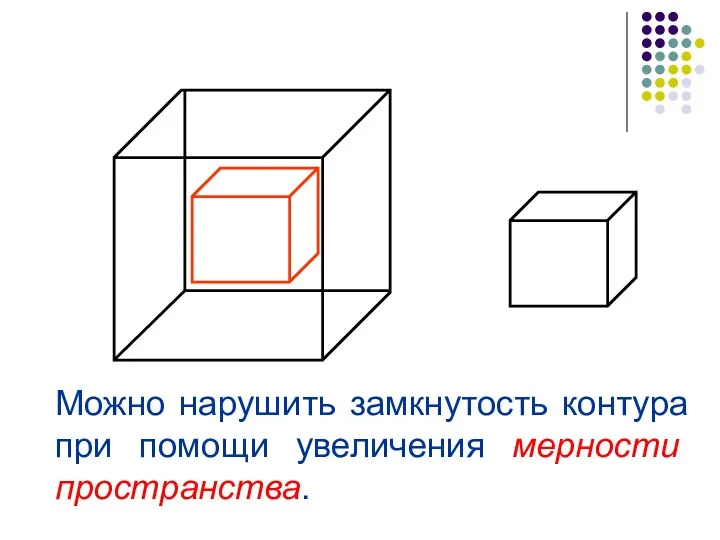 Можно нарушить замкнутость контура при помощи увеличения мерности пространства.