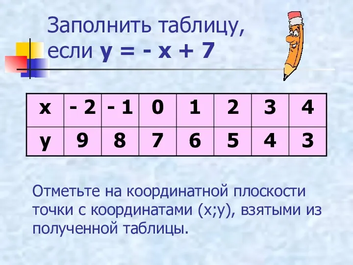 Заполнить таблицу, если у = - х + 7 Отметьте