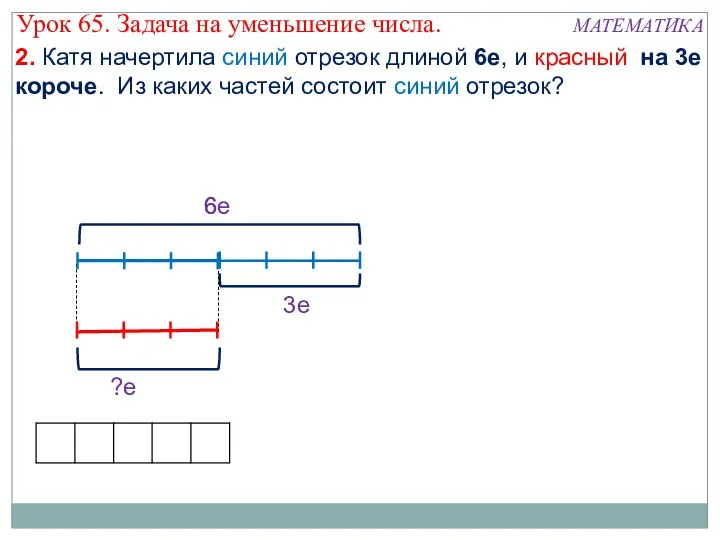 2. Катя начертила синий отрезок длиной 6е, и красный на