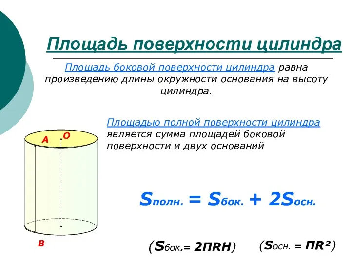 Площадь поверхности цилиндра O Площадь боковой поверхности цилиндра равна произведению длины окружности основания