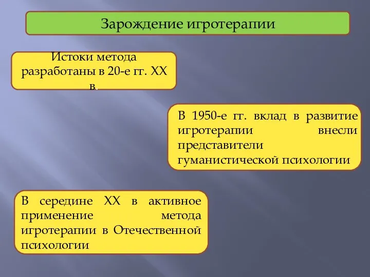 Истоки метода разработаны в 20-е гг. ХХ в. В 1950-е