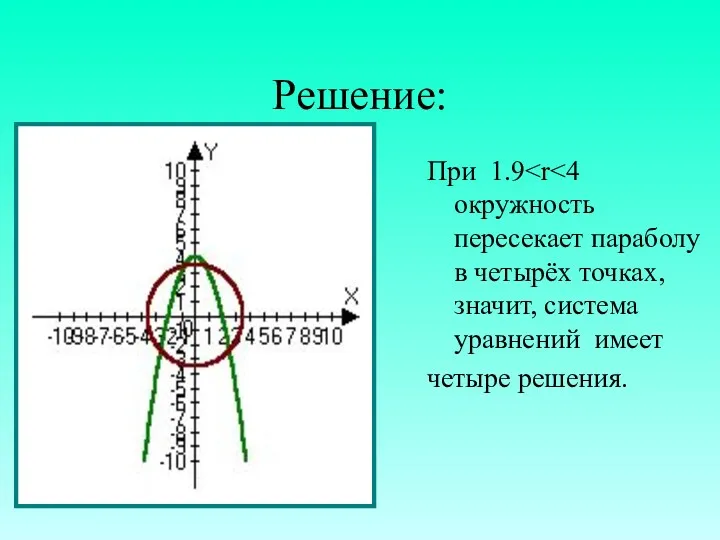 Решение: При 1.9 четыре решения.