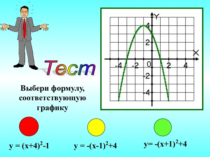 Тест Выбери формулу, соответствующую графику y = (x+4)2-1 y = -(x-1)2+4 y= -(x+1)2+4
