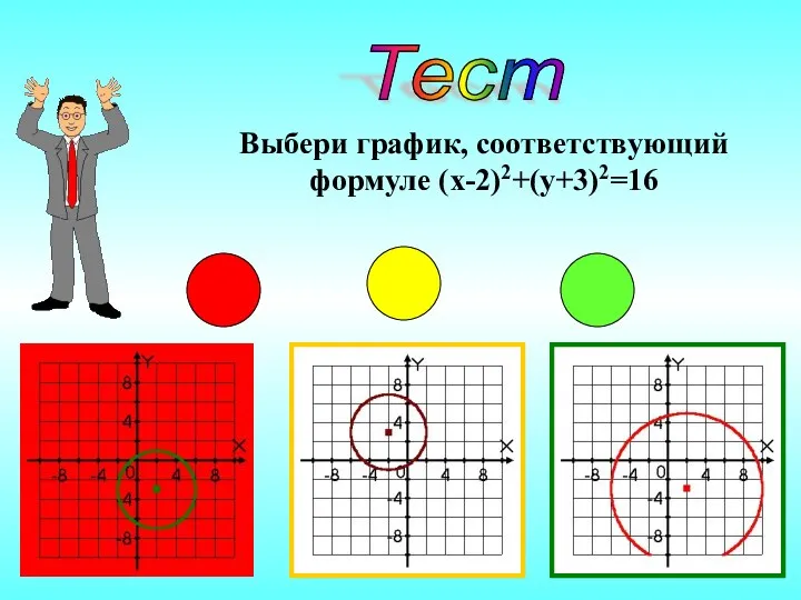 Тест Выбери график, соответствующий формуле (x-2)2+(y+3)2=16