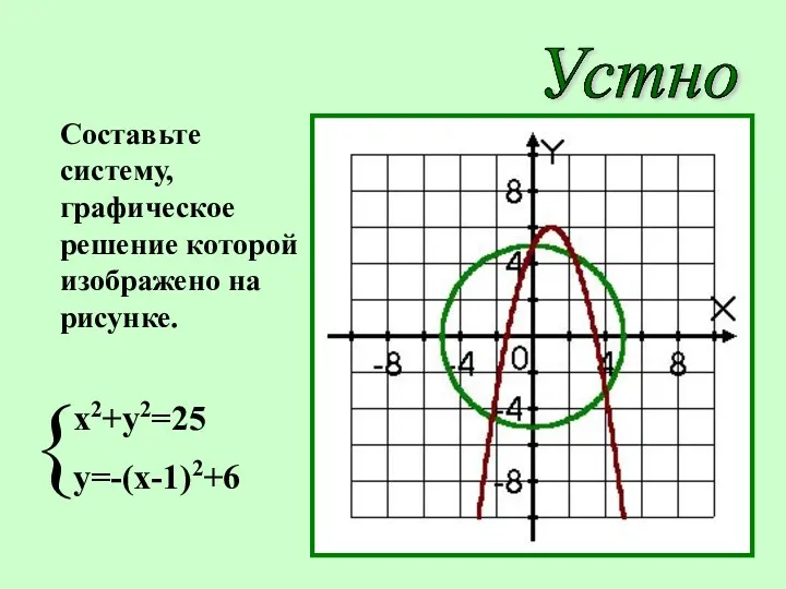 Устно Составьте систему, графическое решение которой изображено на рисунке.