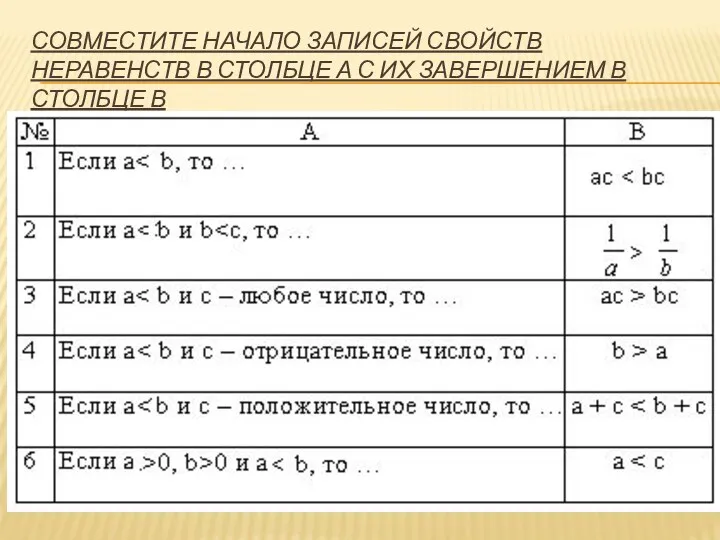 Совместите начало записей свойств неравенств в столбце А с их завершением в столбце В