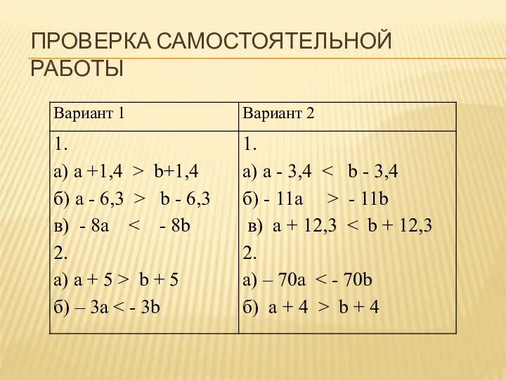 Проверка самостоятельной работы