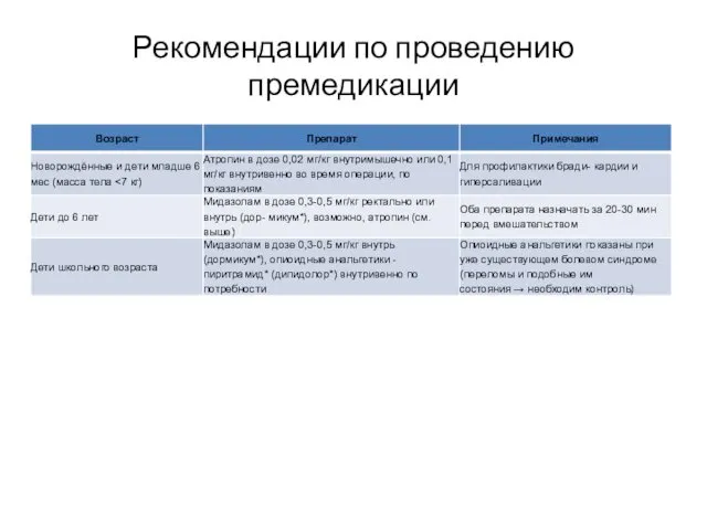 Рекомендации по проведению премедикации