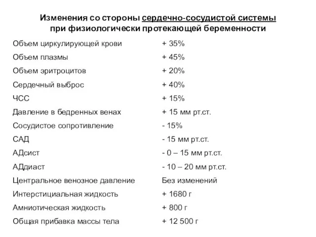 Изменения со стороны сердечно-сосудистой системы при физиологически протекающей беременности