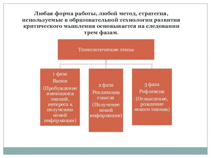 Любая форма работы, любой метод, стратегия, используемые в образовательной технологии