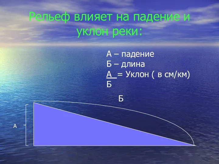 Рельеф влияет на падение и уклон реки: А Б А – падение Б