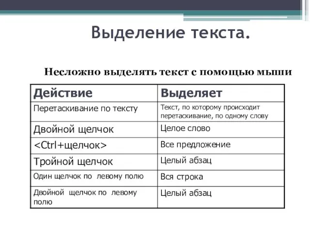 Выделение текста. Несложно выделять текст с помощью мыши