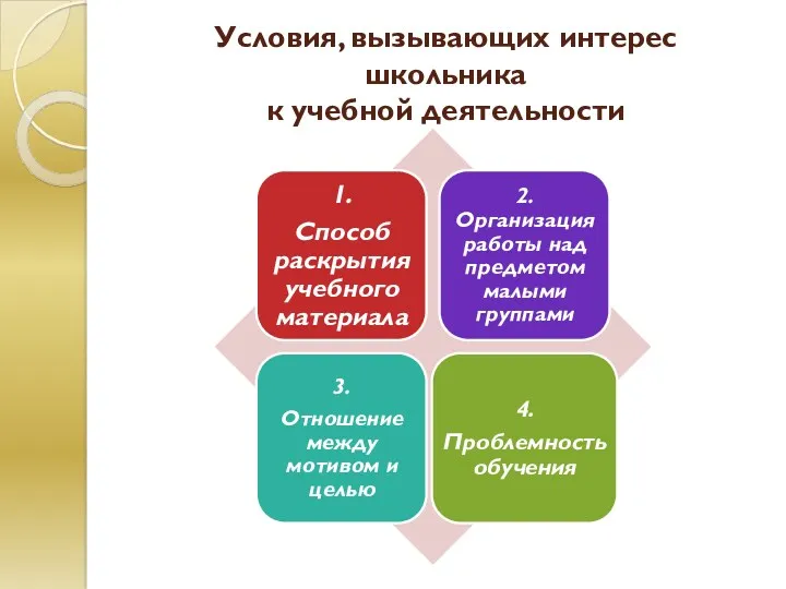 Условия, вызывающих интерес школьника к учебной деятельности