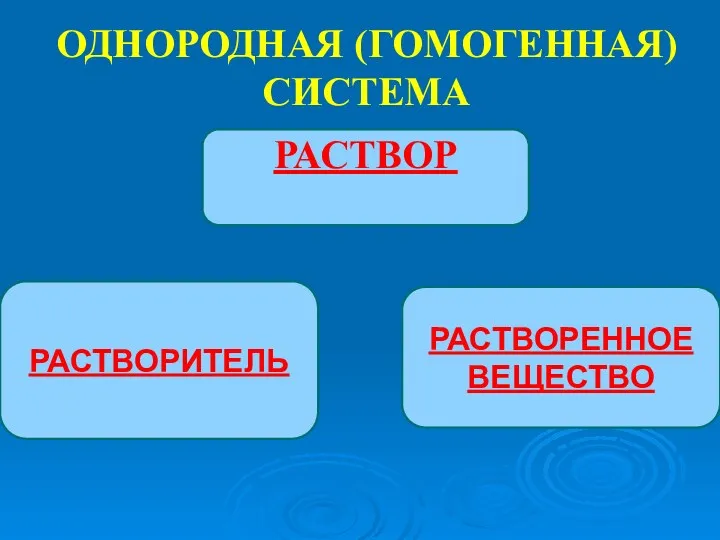 ОДНОРОДНАЯ (ГОМОГЕННАЯ) СИСТЕМА РАСТВОР РАСТВОРИТЕЛЬ РАСТВОРЕННОЕ ВЕЩЕСТВО