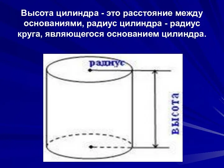 Высота цилиндра - это расстояние между основаниями, радиус цилиндра - радиус круга, являющегося основанием цилиндра.