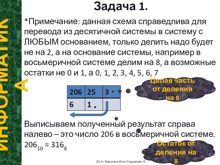 Задача 1. ИНФОРМАТИКА 2014г. Кирсанов Илья Андреевич © *Примечание: данная