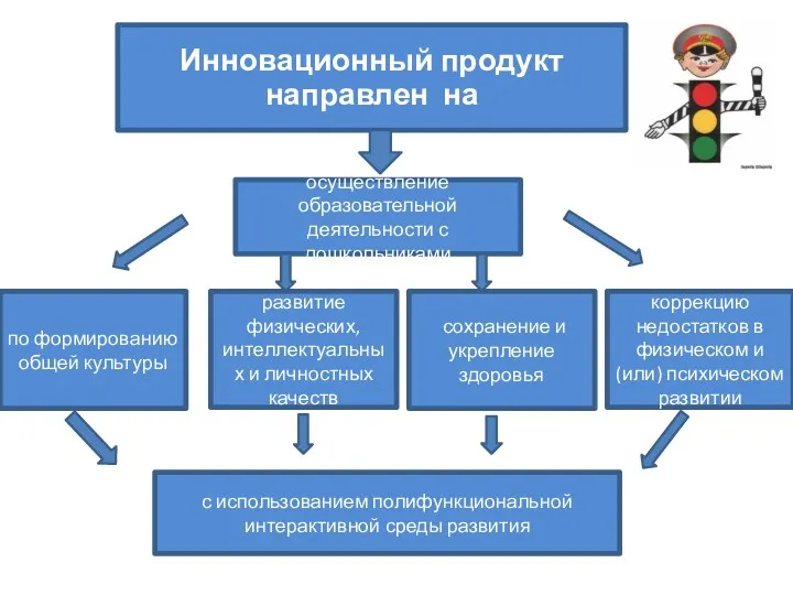 осуществление образовательной деятельности с дошкольниками по формированию общей культуры развитие