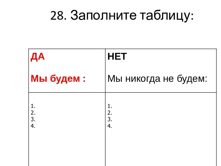 28. Заполните таблицу: