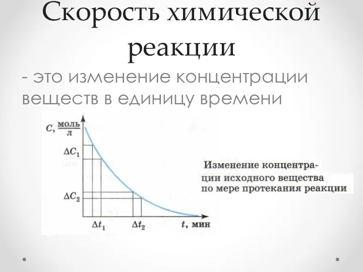 Скорость химической реакции - это изменение концентрации веществ в единицу времени