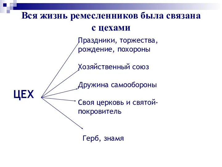 Вся жизнь ремесленников была связана с цехами ЦЕХ Праздники, торжества,