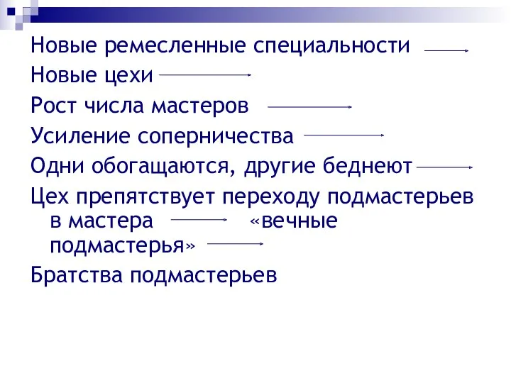 Новые ремесленные специальности Новые цехи Рост числа мастеров Усиление соперничества