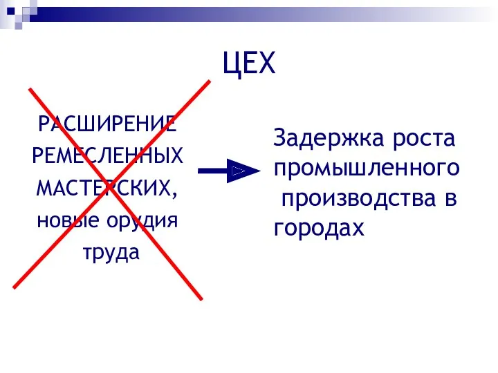 ЦЕХ РАСШИРЕНИЕ РЕМЕСЛЕННЫХ МАСТЕРСКИХ, новые орудия труда Задержка роста промышленного производства в городах