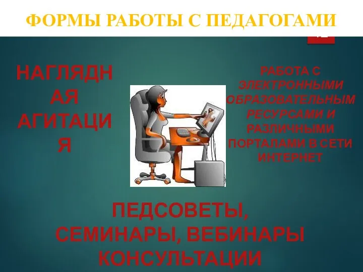 Педсоветы, семинары, вебинары консультации Наглядная агитация Работа с электронными образовательным