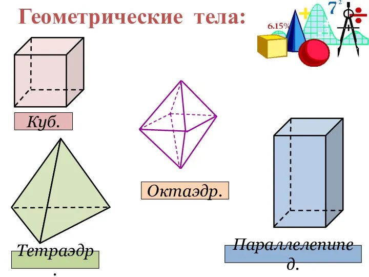 Геометрические тела: Куб. Параллелепипед. Тетраэдр. Октаэдр.