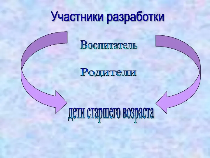 Участники разработки Воспитатель Родители дети старшего возраста