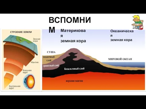 Материковая земная кора Океаническая земная кора ВСПОМНИМ