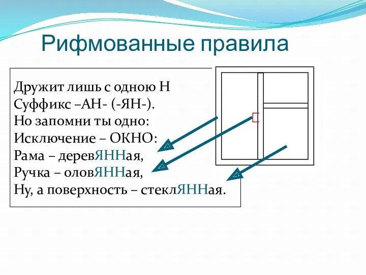 Рифмованные правила Дружит лишь с одною Н Суффикс –АН- (-ЯН-).