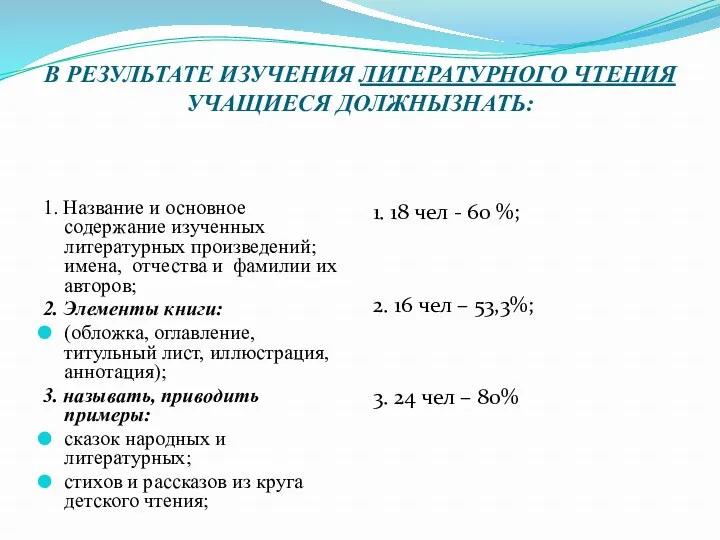 В РЕЗУЛЬТАТЕ ИЗУЧЕНИЯ ЛИТЕРАТУРНОГО ЧТЕНИЯ УЧАЩИЕСЯ ДОЛЖНЫЗНАТЬ: 1. Название и