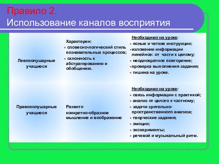 Правило 2. Использование каналов восприятия