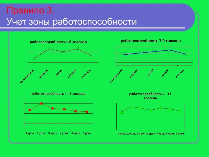 Правило 3. Учет зоны работоспособности