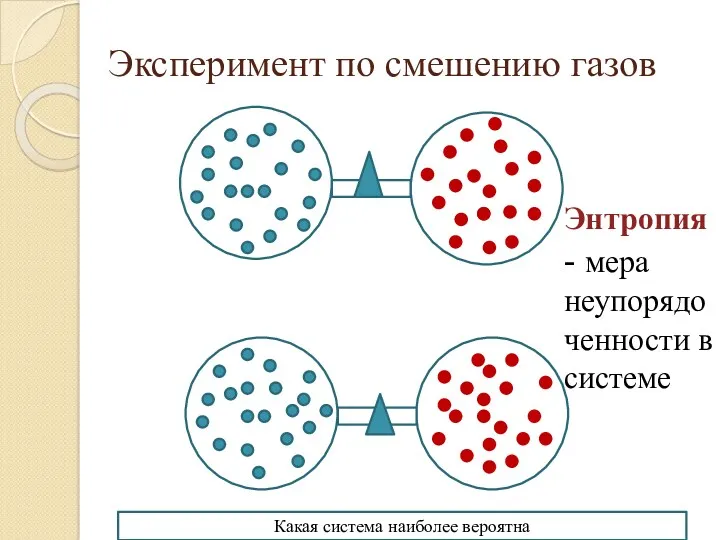 Эксперимент по смешению газов Какая система наиболее вероятна Энтропия - мера неупорядоченности в системе