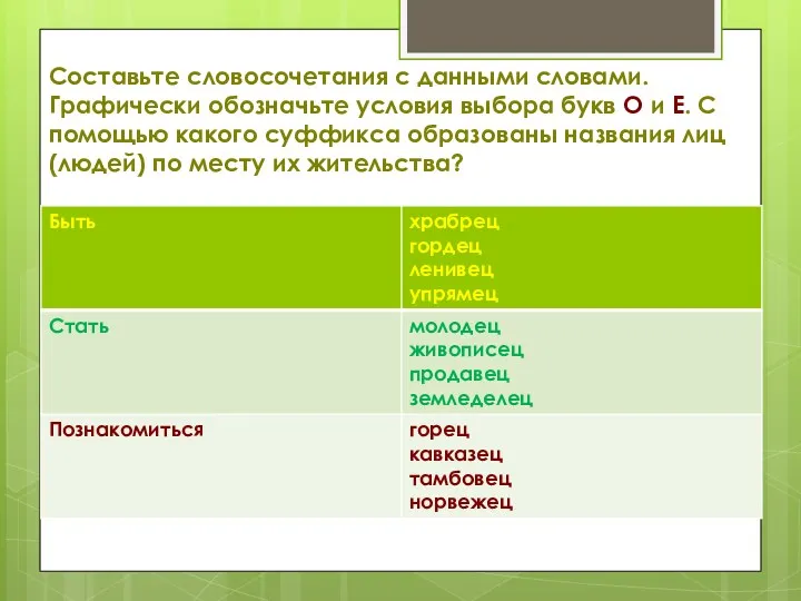 Составьте словосочетания с данными словами. Графически обозначьте условия выбора букв