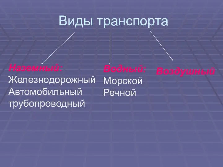 Виды транспорта Наземный: Железнодорожный Автомобильный трубопроводный Водный: Морской Речной Воздушный