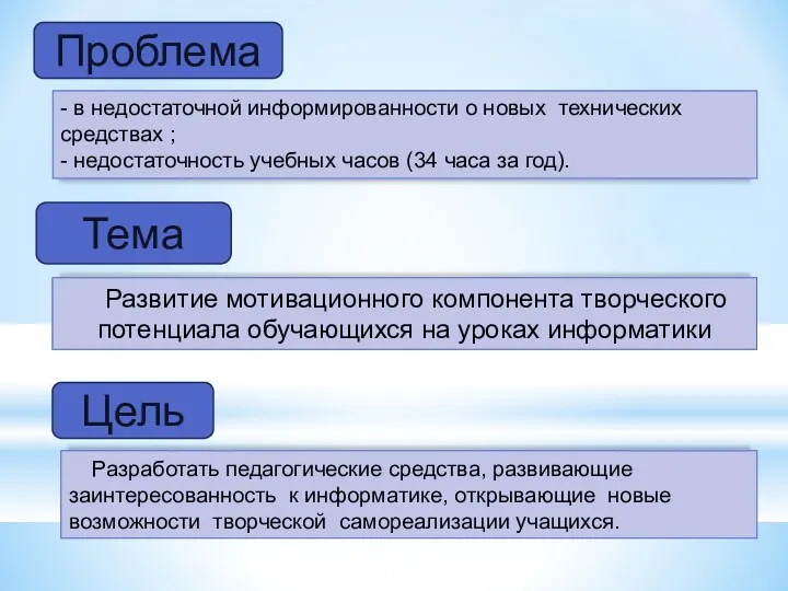 Развитие мотивационного компонента творческого потенциала обучающихся на уроках информатики -