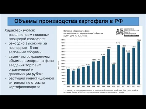 Объемы производства картофеля в РФ Характеризуются: расширением посевных площадей картофеля; рекордно высокими за