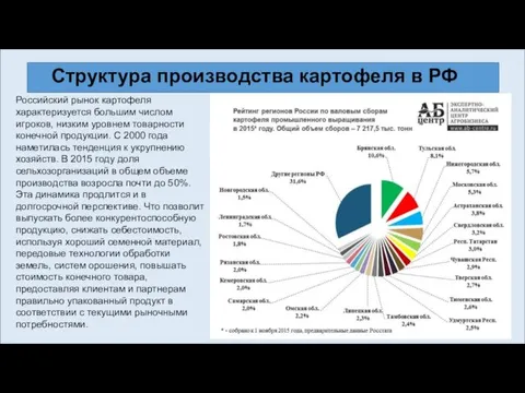 Структура производства картофеля в РФ Российский рынок картофеля характеризуется большим числом игроков, низким